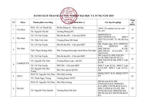 KE-HOACH-TO-CHUC-LE-TOT-NGHIEP-VA-TRAO-BANG-CU-NHAN.signed(17.06.2025_11h11p12)_signed (1)-hình ảnh-4.jpg